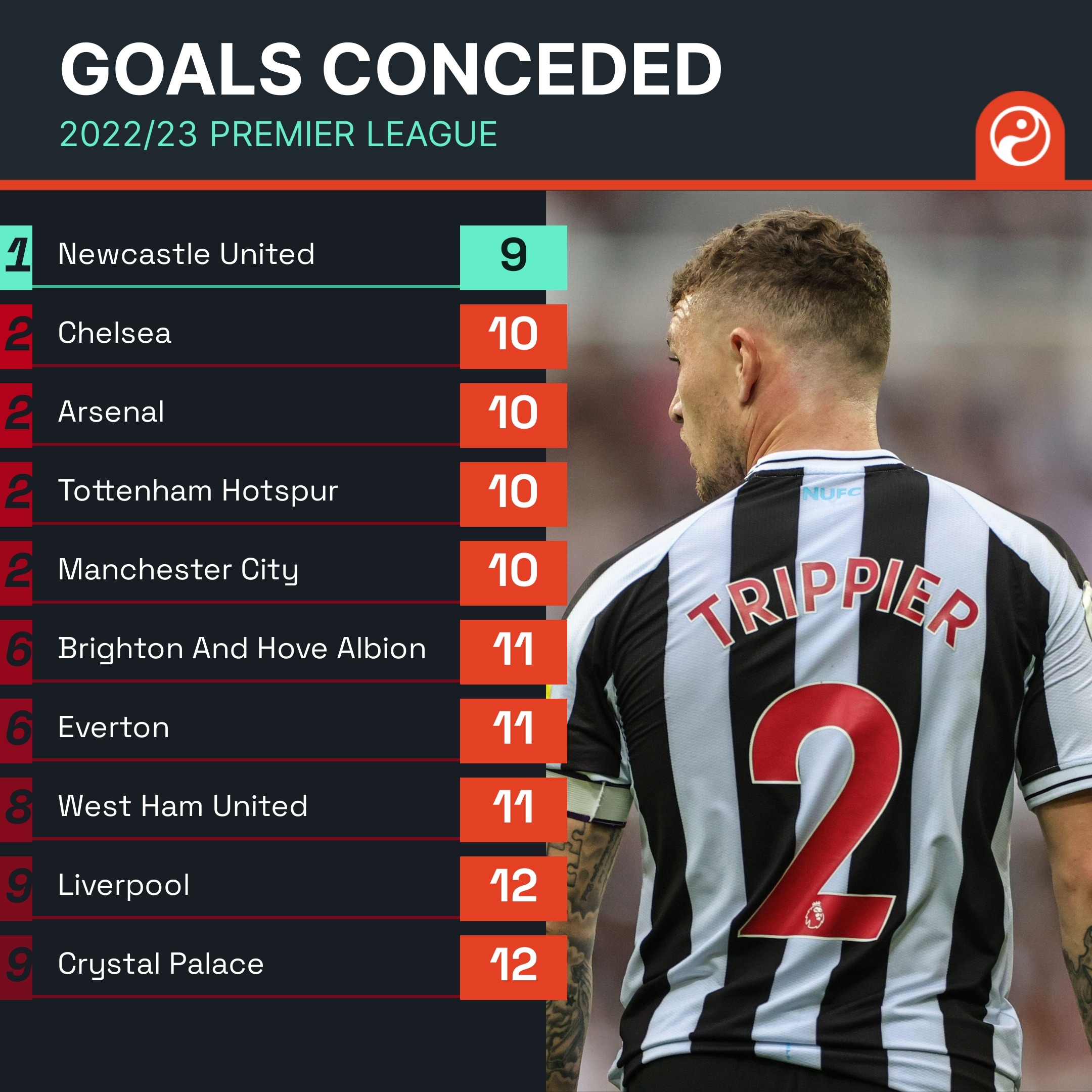 准竞技下 准竞技下